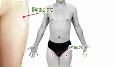 艾灸穴位图 艾灸十大补血养生穴