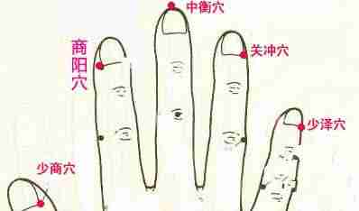 手指穴位图 常按手指5大穴位能防百病