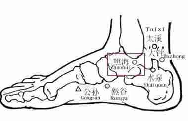 中医穴位按摩帮女人保养卵巢