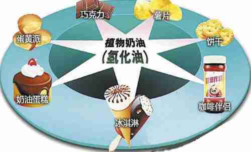 氢化油伤骨头